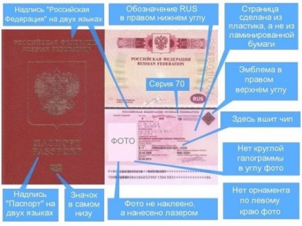 Toate știrile lui Iskitim - Iskitim, de ce aveți nevoie de un pașaport de nouă generație
