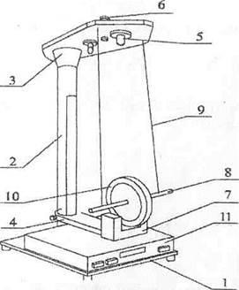 Calcularea momentului de inerție pentru corpurile de formă simetrică