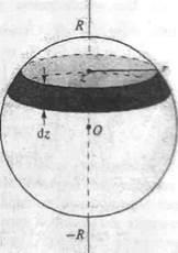 Calcularea momentului de inerție pentru corpurile de formă simetrică