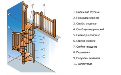 Spirală scară la etajul al doilea cu propriile mâini - fotografii și video