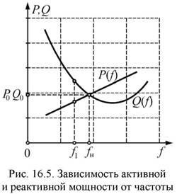 Efectul frecvenței asupra funcționării echipamentului - stadopedia