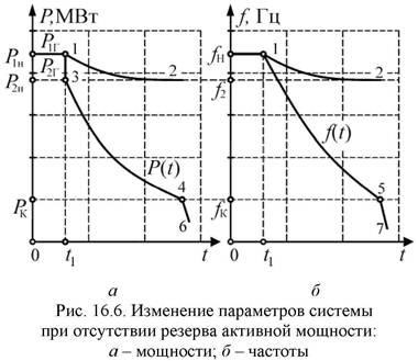 Efectul frecvenței asupra funcționării echipamentului - stadopedia