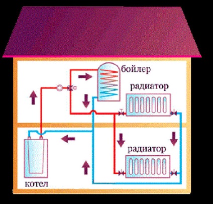 Vízmelegítő egy magánházban számítások és rendszerek típusú rendszerek