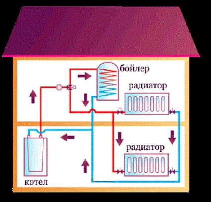 Încălzirea apei într-o locuință privată și schemele, tipurile de sisteme