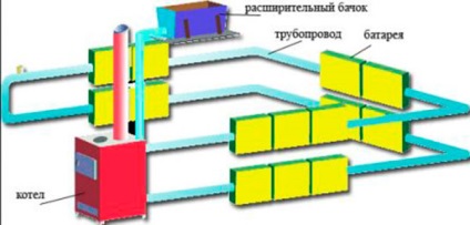 Vízmelegítő egy magánházban számítások és rendszerek típusú rendszerek