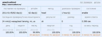 Timpul de răspuns al serverului