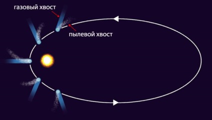 Minden, amit tudni akartál a meteoritok, aszteroidák és üstökösök