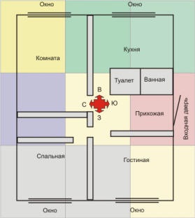 Mindent a Feng Shui