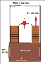 Totul despre Feng Shui