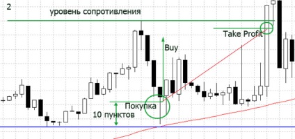 Megadása kereskedelem a forex piacon