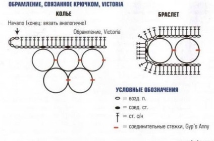 Tricotate Bijuterii croșetat Cum sa faci scheme de decorare croșetat, ls