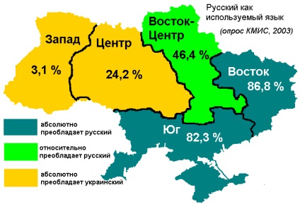 Situația lingvistică în Ucraina