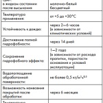 Grout pentru țigle din selecția ceresit și ghidul de aplicare