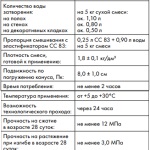 Fugázása a csempe Ceresit oktatás kiválasztására és alkalmazására