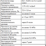 Fugázása a csempe Ceresit oktatás kiválasztására és alkalmazására