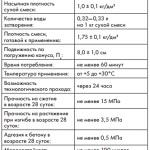 Fugázása a csempe Ceresit oktatás kiválasztására és alkalmazására