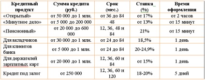 Cererea pentru un împrumut către 