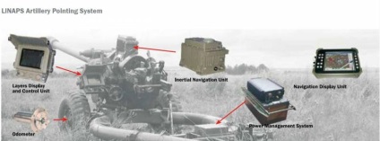 Lumina verde pentru artileria ușoară - revizuirea militară