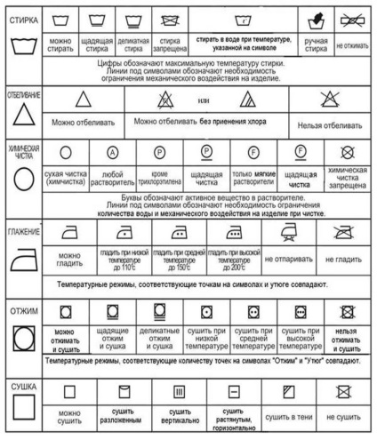 Semne de spalat pe haine de decodare