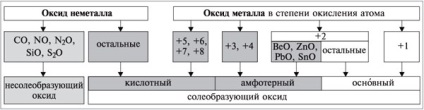 2 Compus binar nemetalic nemetalic