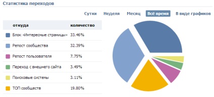 Administratorii au răspuns la nebun, care lipsește comunităților 