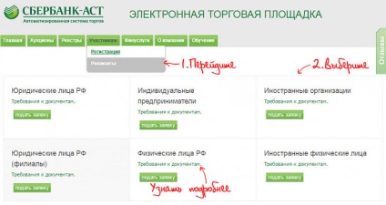 Acreditarea pentru acest Sberbank-Ast ()