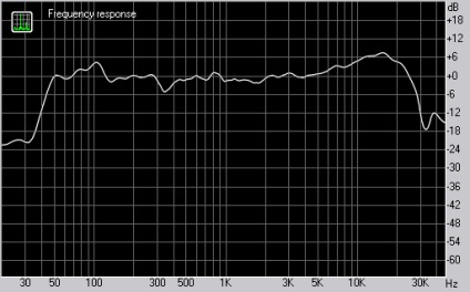 Acoustics sven revizuirea unor modele