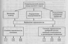 Aldehide și cetone informații generale și metode de obținere - chimie