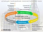 Elszívó rendszer, elszívó rendszer, szellőztetés, por és gáz tisztítása, portalanító rendszer (a rendszer) Elszívó rendszer, elszívó rendszer, szellőztetés, por és gáz tisztítása, porszívórendszerek,