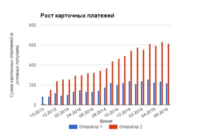 Avtoplatezhi egy új módja, hogy tartsa a telefont