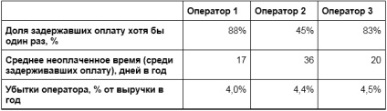 Avtoplatezhi egy új módja, hogy tartsa a telefont