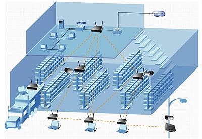 Bitprofi - beállítás wi-fi hálózat az irodában és otthon