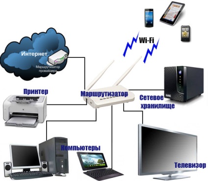 Bitprofi - beállítás wi-fi hálózat az irodában és otthon