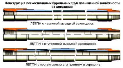 Tăiați conductele și finețea găurilor