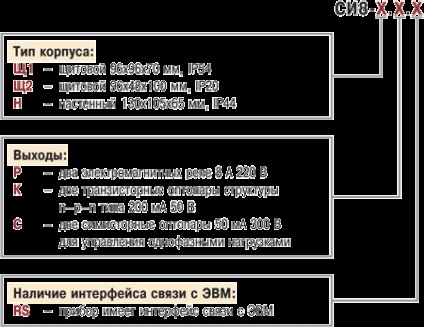Contorul de impulsuri este S8, centrul de automatizare din Ural