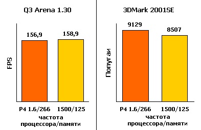 900 MHz Celeron Tualatin Не, сине, това е фантастично!