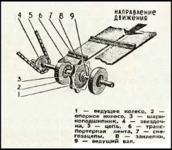 Desenele de snowmobile produse de omoare pe omizi