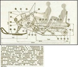 Desenele de snowmobile produse de omoare pe omizi