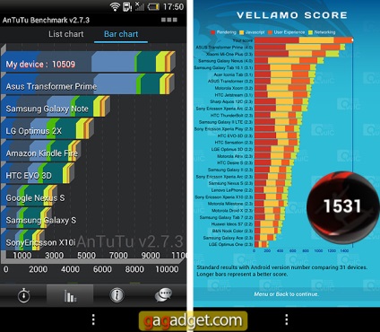 Patru revizuiri de bază de HTC Android-smartphone un x