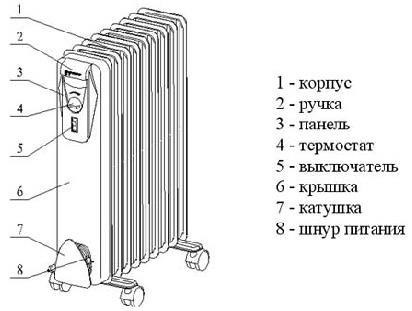 Care este mai bine - un convector sau un radiator pentru avantajele și dezavantajele pentru locuințe, apartamente sau birouri