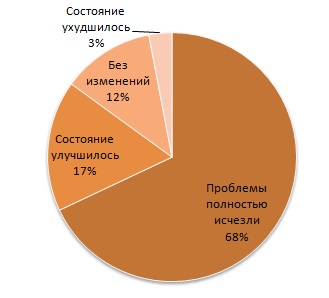 Ce se întâmplă cu vezica biliară atunci când mergeți la lchf