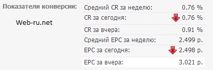 Що таке cpa маркетинг і cpa мережі заробіток - навчальний курс