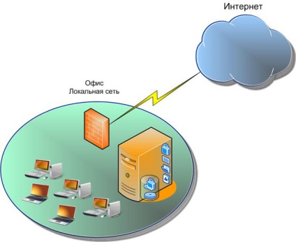 Ce este un server terminal