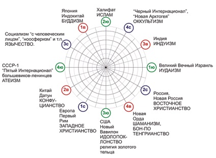 Proiecte de civilizație în secolul xxi, caracatiță