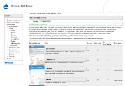 Cms drupal