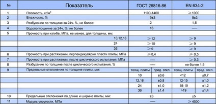 Csp sobă - recenzii privind aplicarea în fațadele caselor