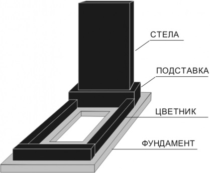 Contractul pentru fabricarea monumentului - ce trebuie să știți și ce ar trebui să conțină