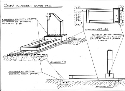 Contractul pentru fabricarea monumentului - ce trebuie să știți și ce ar trebui să conțină