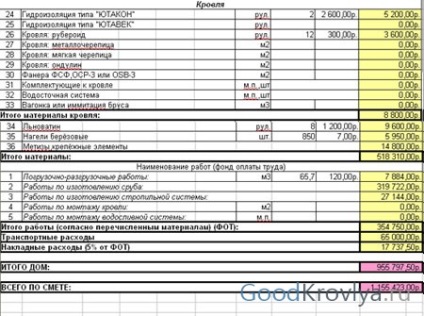 Contractul de reparare a acoperișului - un eșantion și actul de acceptare a acoperișului reparații, facem documentele