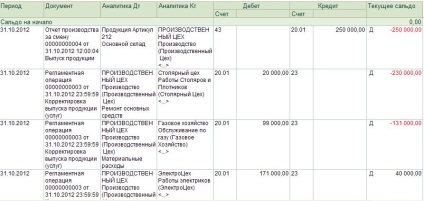 Îmbunătățiri 1c-contabilitate 8 raport cheltuieli - istoria creației